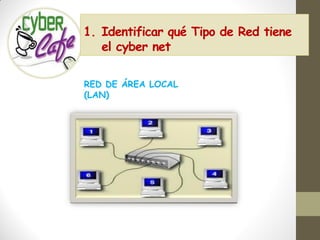 1. Identificar qué Tipo de Red tiene
   el cyber net

RED DE ÁREA LOCAL
(LAN)
 