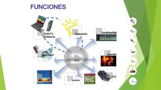 FUNCIONES
 Control de la iluminación.
 Escenas de luces programables.
 Control horario de dispositivos.
 Ajuste horario astronómico anual.
 Simulación de presencia.
 Funciones estadísticas.
 Funciones de Alarma.
 Secuenciador de cámaras de TV.
 Funciones antivandalismo.
 