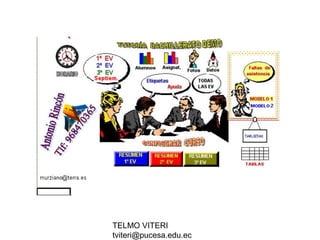 TELMO VITERI
tviteri@pucesa.edu.ec
 