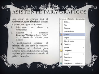 ASISTENTE PARA GRÁFICOS
   Para crear un gráfico con el
    Asistente para Gráficos, deben
    seguirse los siguientes pasos:
    1.   Seleccionar    los   datos    a
         representar.
    2.   Ejecutar       el    comando
         Insertar/Gráfico o hacer “clic”
         en el botón de Asistente para
         Gráficos.
   A continuación aparece el
    primero de una serie de cuadros
    de diálogo del Asistente para
    Gráficos, cuyas indicaciones deben
    seguirse para terminar creando el
    gráfico deseado.



                                           8
 
