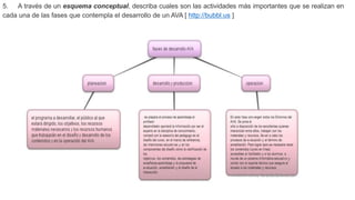 5. A través de un esquema conceptual, describa cuales son las actividades más importantes que se realizan en
cada una de las fases que contempla el desarrollo de un AVA [ http://bubbl.us ]
 