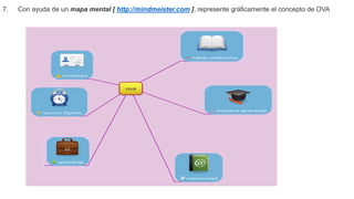 7. Con ayuda de un mapa mental [ http://mindmeister.com ], represente gráficamente el concepto de OVA
 