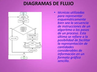 DIAGRAMAS DE FLUJO
          • técnicas utilizadas
            para representar
            esquemáticamente
            bien sea la secuencia
            de instrucciones de un
            algoritmo o los pasos
            de un proceso. Esta
            última se refiere a la
            posibilidad de facilitar
            la representación de
            cantidades
            considerables de
            información en un
            formato gráfico
            sencillo.
 