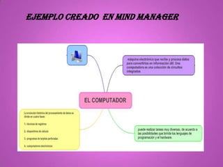 EJEMPLO CREADO EN MIND MANAGER
 