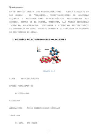 Neurotrasmisores

EN UN SENTIDO AMPLIO, LOS NEUROTRANSMISORES                 PUEDEN DIVIDIRSE EN
DOS     GRUPOS     –    EL   ‘CLASSICAL’,       NEUROTRANSMISORES   DE   MOLÉCULAS
PEQUEÑAS      Y    NEUTRANSMISORES     NEUROPEPTÍDICOS       RELATIVAMENTE    MÁS
GRANDES. DENTRO DE LA PRIMERA CATEGORÍA, LAS AMINAS BIOGÉNICAS
(DOPAMINA, NORADRENALINA, SEROTONINA E HISTAMINA) FRECUENTEMENTE
SE CONSIDERAN UN GRUPO DISCRETO DEBIDO A SU SEMEJANZA EN TÉRMINOS
DE PROPIEDADES QUÍMICAS.


   2. PEQUEÑOS NEUROTRANSMISORES MOLECULARES




                                    IMAGEN N:2


CLASE        NEUROTRANSMISOR


EFECTO POSTSINÁPTICO


      ACETILCOLINA


EXCITADOR


AMINOÁCIDOS            ÁCIDO GAMMAAMINOBUTÍRICOGABA


INHIBIDOR


      GLICINA          INHIBIDOR


                                            7
 