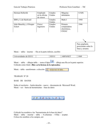 Guía de Trabajos Prácticos                                  Profesora Nora Castellani - TIC


Herman Hollerith               Empleado        Estados           Máquina              S XIX
                               en la oficina   Unidos            tabuladota
                               de censos
IBM y U.de Hardvard                            Estados           Mark I               1944
                                               Unidos
John Mauchly y J.Presper       Físico/         Estados           Primera              1946
Eckert                         Ingeniero       Unidos            computadora
                                                                 electrónica,
                                                                 ENIAC




                                                                                   Para ampliarla
                                                                                   posiciónate sobre la
                                                                                   línea y arrastra
Menú - tabla - insertar - fila en la parte inferior, escribir:

Universidades de EEUU                           EEUU             ARPANET             1969


Menú - tabla - dibujar tabla - toma el lápiz          - dibuja una fila en la parte superior.
Colócale como título: Hitos en la historia de la informática

Menú - tabla - autoformato a elección


TRABAJO Nº 20

BASE DE DATOS

Sobre el escritorio - botón derecho – nuevo – documento de Microsoft Word.
Menú – ver – barra de herramientas - base de datos




Colócale los nombres a las “herramientas de la base de datos”.
Menú - tabla - insertar - tabla - 4 columnas - 4 filas - aceptar.
Coloca los nombres a los campos, así:


                                           - 19 -
 
