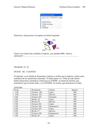 Guía de Trabajos Prácticos                                                             Profesora Nora Castellani - TIC




Selecciona cada porción y la separas con botón izquierdo.




Vuelve a la cuenta Caja, cámbiale el importe, por ejemplo 6000, observa.
¿Qué pasó?.................................................................................................................




TRABAJO Nº 42

FICHAS DE CLIENTES

El siguiente es un listado de documentos, facturas y recibos que la empresa emitió como
constancia de las operaciones realizadas. Tú debes pasar a la “ ficha de cada cliente”
dichas operaciones, teniendo en cuenta que en el DEBE se anotan las facturas, que
aumentan lo que el cliente debe, y en el HABER los recibos, que disminuyen el saldo.

LISTADO
Fecha                            Documento                         Cliente                                    Importe
 3.08                            Factura 100                       López                                        400
 3.08                            Factura 101                       Barrios                                      600
4.08                             Factura 102                       González                                     700
4.08                             Recibo 55                         López                                        200
4.08                             Recibo 56                         Barrios                                      300
5.08                             Factura 103                       López                                        500
5.08                             Factura 104                       Santamaría                                   600
6.08                             Factura 105                       López                                        600
6.08                             Recibo 57                         Barrios                                      100
7.08                             Factura 106                       Santamaría                                   500
7.08                             Recibo 58                         López                                        300


                                                              - 35 -
 