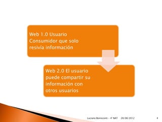 Web 1.0 Usuario
Consumidor que solo
resivía información



      Web 2.0 El usuario
      puede compartir su
      información con
      otros usuarios




                      Luciano Bonisconti - 4° NAT   28/08/2012   4
 