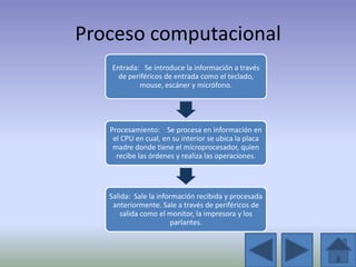 Proceso computacional
   Entrada: Se introduce la información a través
     de periféricos de entrada como el teclado,
           mouse, escáner y micrófono.




   Procesamiento: Se procesa en información en
    el CPU en cual, en su interior se ubica la placa
    madre donde tiene el microprocesador, quien
     recibe las órdenes y realiza las operaciones.




   Salida: Sale la información recibida y procesada
    anteriormente. Sale a través de periféricos de
       salida como el monitor, la impresora y los
                       parlantes.
 