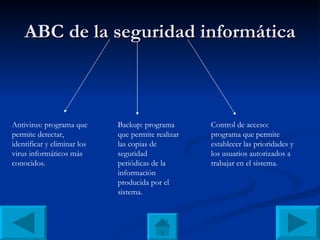 ABC de la seguridad informática Antivirus: programa que permite detectar, identificar y eliminar los virus informáticos más conocidos. Backup: programa que permite realizar las copias de seguridad periódicas de la información producida por el sistema. Control de acceso: programa que permite establecer las prioridades y los usuarios autorizados a trabajar en el sistema. 