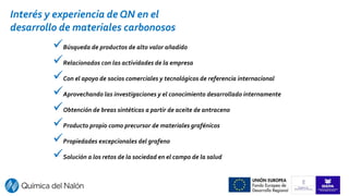 Búsqueda de productos de alto valor añadido
Relacionados con las actividades de la empresa
Con el apoyo de socios comerciales y tecnológicos de referencia internacional
Aprovechando las investigaciones y el conocimiento desarrollado internamente
Obtención de breas sintéticas a partir de aceite de antraceno
Producto propio como precursor de materiales grafénicos
Propiedades excepcionales del grafeno
Solución a los retos de la sociedad en el campo de la salud
Interés y experiencia de QN en el
desarrollo de materiales carbonosos
 