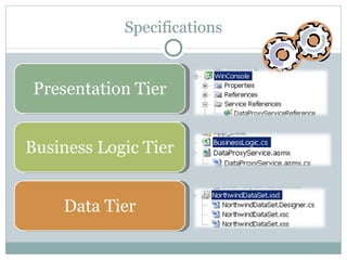 Multi Tier Architecture | PPS