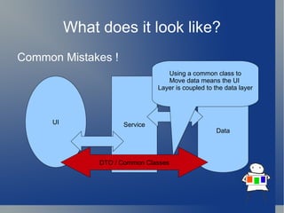 What does it look like? Common Mistakes ! UI Service Data DTO / Common Classes Using a common class to Move data means the UI  Layer is coupled to the data layer 
