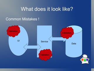 What does it look like? Common Mistakes ! UI Service Data Validation Validation Validation 