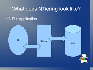 What does NTiering look like? 3 Tier application UI Service Data 
