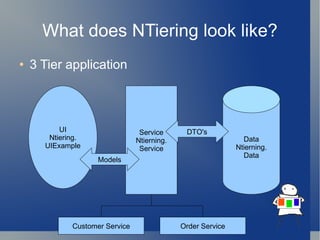 What does NTiering look like? 3 Tier application UI Ntiering. UIExample Service Ntierning. Service Data Ntierning. Data Models DTO's Customer Service Order Service 