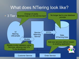 What does NTiering look like? 3 Tier application UI Ntiering. UIExample Service Ntierning. Service Data NTierning.Data Models DTO's Customer Service Order Service Models invoke validation using Services, allowing new UI's To be developed Add new services without impact  to existing application No longer tied to one database provider Change UI easily.  Business logic is in the service layer 