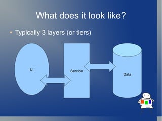 What does it look like? Typically 3 layers (or tiers) UI Service Data 