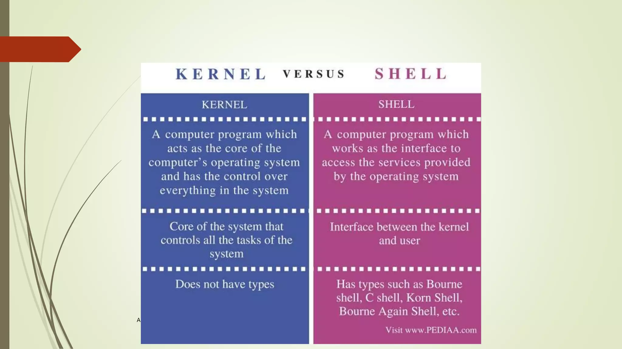 A. Frank - P. Weisberg
 