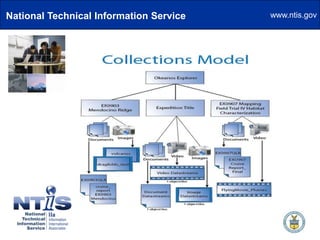   Beta 2.0 version using Fedora Spring 2011