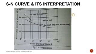 Keval K. Patil, M.E.-DESIGN, (kevalpatil@gmail.com) 16
 