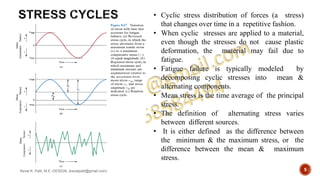 • Cyclic stress distribution of forces (a stress)
that changes over time in a repetitive fashion.
• When cyclic stresses are applied to a material,
even though the stresses do not cause plastic
deformation, the material may fail due to
fatigue.
• Fatigue failure is typically modeled by
decomposing cyclic stresses into mean &
alternating components.
• Mean stress is the time average of the principal
stress.
• The definition of alternating stress varies
between different sources.
• It is either defined as the difference between
the minimum & the maximum stress, or the
difference between the mean & maximum
stress.
Keval K. Patil, M.E.-DESIGN, (kevalpatil@gmail.com) 5
 
