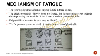  The figure shows mechanism of fatigue failure in three stages.
 The crack propagates slowly from the source, the fracture surface rub together
due to pulsating nature of the stress & so the surface become burnished.
 Fatigue failure in metals is very easy to identify.
 The fatigue cracks are not result of brittle fracture but of plastic slip.
Keval K. Patil, M.E.-DESIGN, (kevalpatil@gmail.com) 8
 