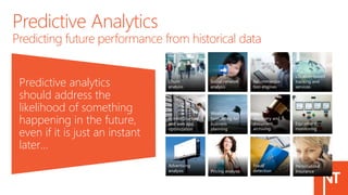 Predictive Analytics
Predicting future performance from historical data
Recommenda-
tion engines
Advertising
analysis
Weather
forecasting for
business
planning
Social network
analysis
IT infrastructure
and web app
optimization
Legal
discovery and
document
archiving
Pricing analysis
Fraud
detection
Churn
analysis
Equipment
monitoring
Location-based
tracking and
services
Personalized
Insurance
Predictive analytics
should address the
likelihood of something
happening in the future,
even if it is just an instant
later…
 