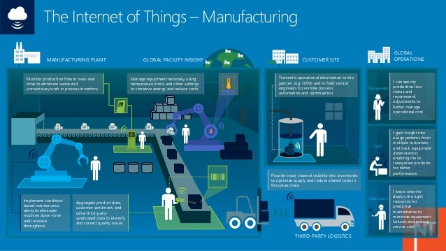 internet of things healthcare