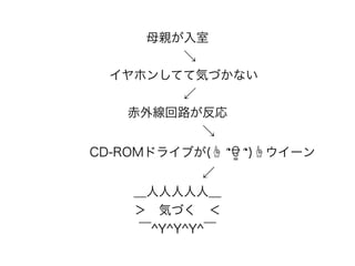 母親が入室
  ↘
 イヤホンしてて気づかない
  ↙
赤外線回路が反応
     ↘
    CD-ROMドライブが(☝ ՞ਊ ՞)☝ウイーン
     ↙
＿人人人人人＿
＞ 気づく ＜
￣^Y^Y^Y^￣
 