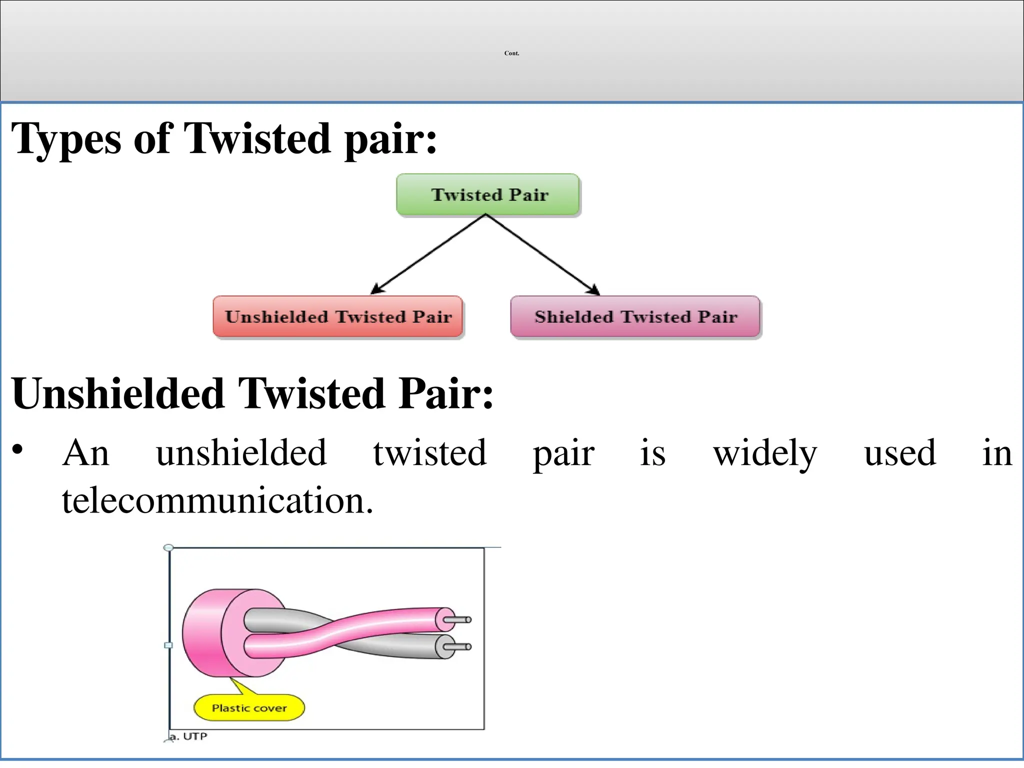 Cont.
Types of Twisted pair:
Unshielded Twisted Pair:
• An unshielded twisted pair is widely used in
telecommunication.
 