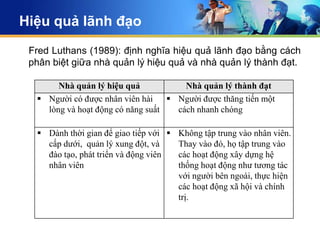 Hiệu quả lãnh đạo
 Fred Luthans (1989): định nghĩa hiệu quả lãnh đạo bằng cách
 phân biệt giữa nhà quản lý hiệu quả và nhà quản lý thành đạt.

       Nhà quản lý hiệu quả            Nhà quản lý thành đạt
   Người có được nhân viên hài     Người được thăng tiến một
    lòng và hoạt động có năng suất   cách nhanh chóng

   Dành thời gian để giao tiếp với  Không tập trung vào nhân viên.
    cấp dưới, quản lý xung đột, và    Thay vào đó, họ tập trung vào
    đào tạo, phát triển và động viên  các hoạt động xây dựng hệ
    nhân viên                         thống hoạt động như tương tác
                                      với người bên ngoài, thực hiện
                                      các hoạt động xã hội và chính
                                      trị.
 