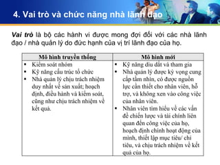 4. Vai trò và chức năng nhà lãnh đạo

Vai trò là bộ các hành vi được mong đợi đối với các nhà lãnh
đạo / nhà quản lý do đức hạnh của vị trí lãnh đạo của họ.

        Mô hình truyền thống                   Mô hình mới
    Kiểm soát nhóm                   Kỹ năng dìu dắt và tham gia
    Kỹ năng cấu trúc tổ chức         Nhà quản lý được kỳ vọng cung
    Nhà quản lý chịu trách nhiệm      cấp tầm nhìn, có được nguồn
     duy nhất về sản xuất; hoạch       lực cần thiết cho nhân viên, hỗ
     định, điều hành và kiểm soát,     trợ, và không xen vào công việc
     cũng như chịu trách nhiệm về      của nhân viên.
     kết quả.                         Nhân viên tìm hiểu về các vấn
                                       đề chiến lược và tài chính liên
                                       quan đến công việc của họ,
                                       hoạch định chính hoạt động của
                                       mình, thiết lập mục tiêu/ chỉ
                                       tiêu, và chịu trách nhiệm về kết
                                       quả của họ.
 