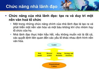 Chức năng nhà lãnh đạo

 Chức năng của nhà lãnh đạo: tạo ra và duy trì một
  nền văn hoá tổ chức
   Một trong những chức năng chính của nhà lãnh đạo là tạo ra và
    phát triển một nền văn hóa và một bàu không khí cho nhóm hay
    tổ chức của họ.
   Nhà lãnh đạo thực hiện hầu hết, nếu không muốn nói là tất cả,
    các quyết định liên quan đến các yếu tố khác nhau định hình nền
    văn hóa.
                                    Leader




                       Role    Reward      Hiring     Strategy and
                       model   system     decisions     structure




                                 Organizational
                                    Culture
 