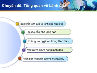 Chuyên đề: Tổng quan về Lãnh đạo



         Bản chất lãnh đạo và lãnh đạo hiệu quả


             Tại sao cần nhà lãnh đạo


               Những trở ngại lớn trong lãnh đạo


              Vai trò và chức năng lãnh đạo


           Phân biệt nhà lãnh đạo và nhà quản lý
 