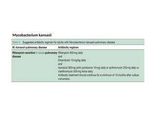 Comprehensive Overview of Non-Tuberculous Mycobacteri…