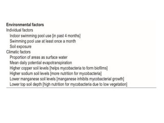 Comprehensive Overview of Non-Tuberculous Mycobacterial Infecti…