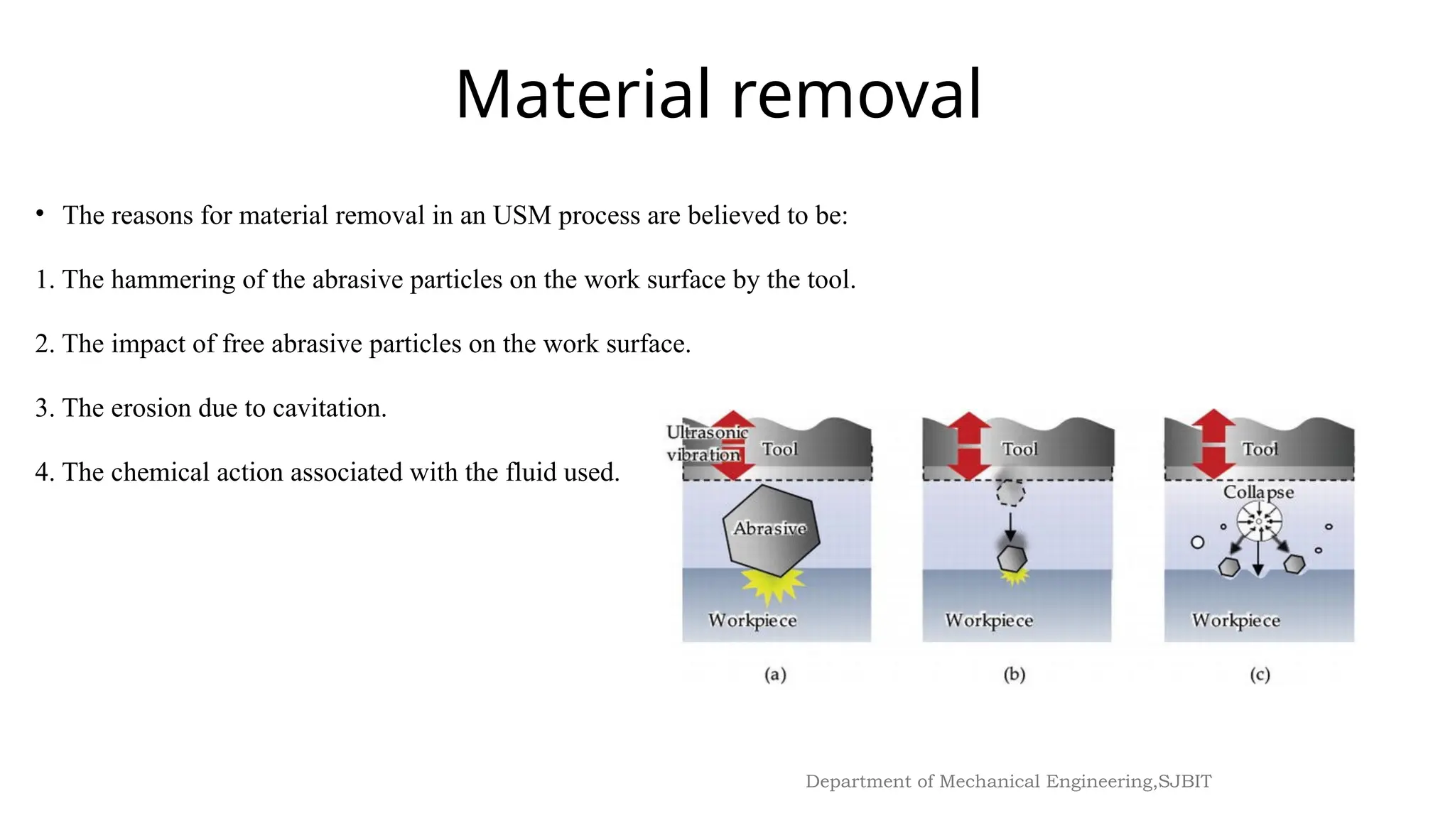 10
Department of Mechanical Engineering,SJBIT
• The reasons for material removal in an USM process are believed to be:
1. The hammering of the abrasive particles on the work surface by the tool.
2. The impact of free abrasive particles on the work surface.
3. The erosion due to cavitation.
4. The chemical action associated with the fluid used.
Material removal
 