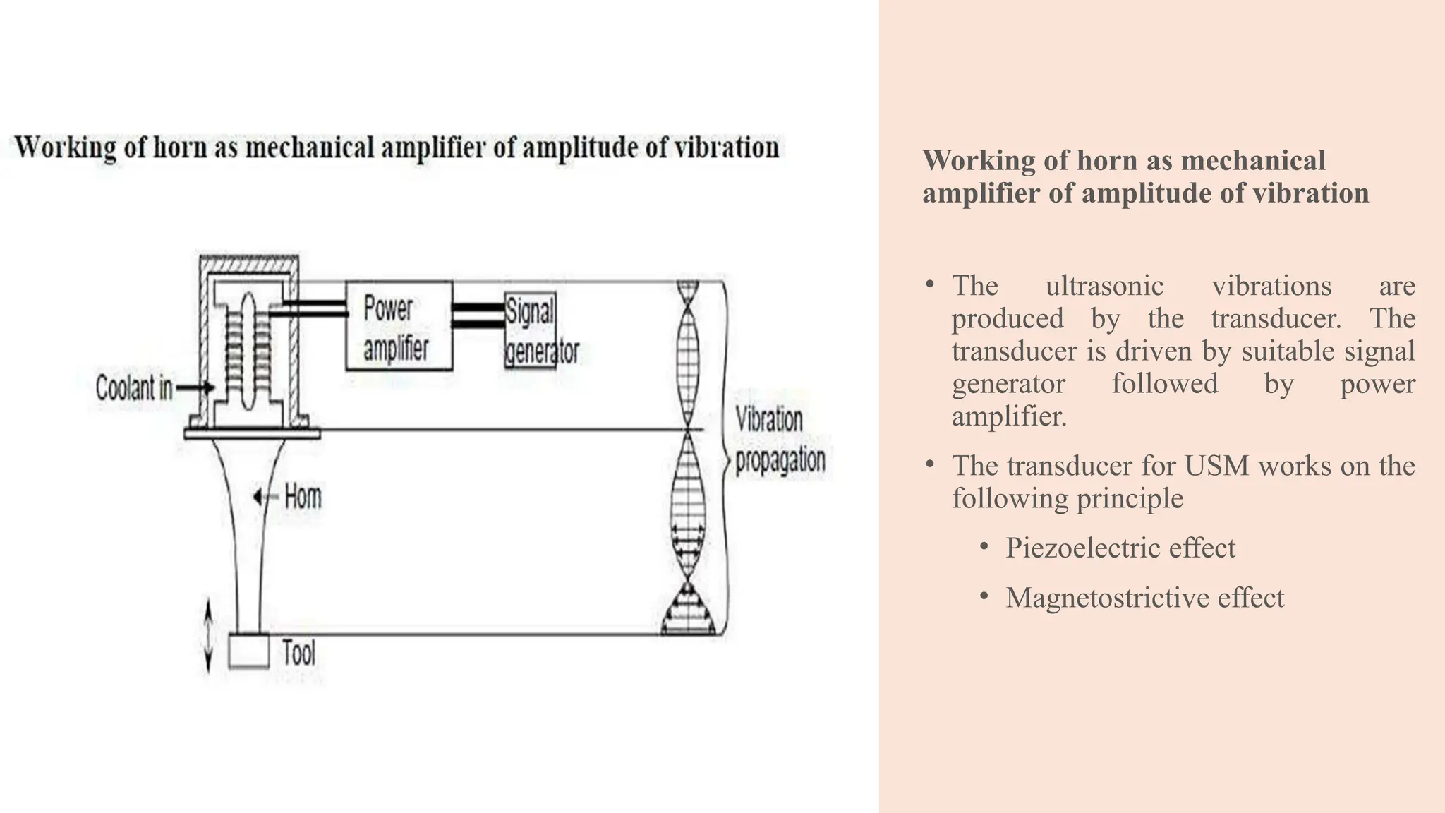 Working of horn as mechanical
amplifier of amplitude of vibration
• The ultrasonic vibrations are
produced by the transducer. The
transducer is driven by suitable signal
generator followed by power
amplifier.
• The transducer for USM works on the
following principle
• Piezoelectric effect
• Magnetostrictive effect
 