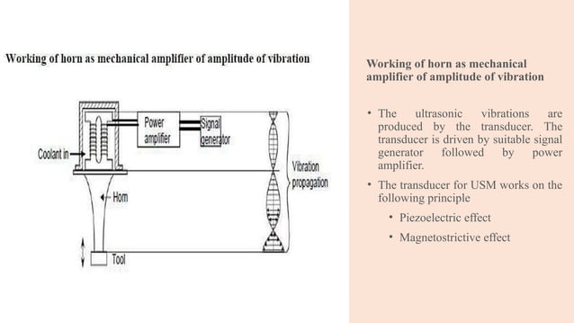 USM is mechanical material removal process | PPTX