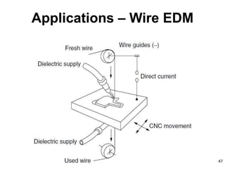 47
Applications – Wire EDM
 