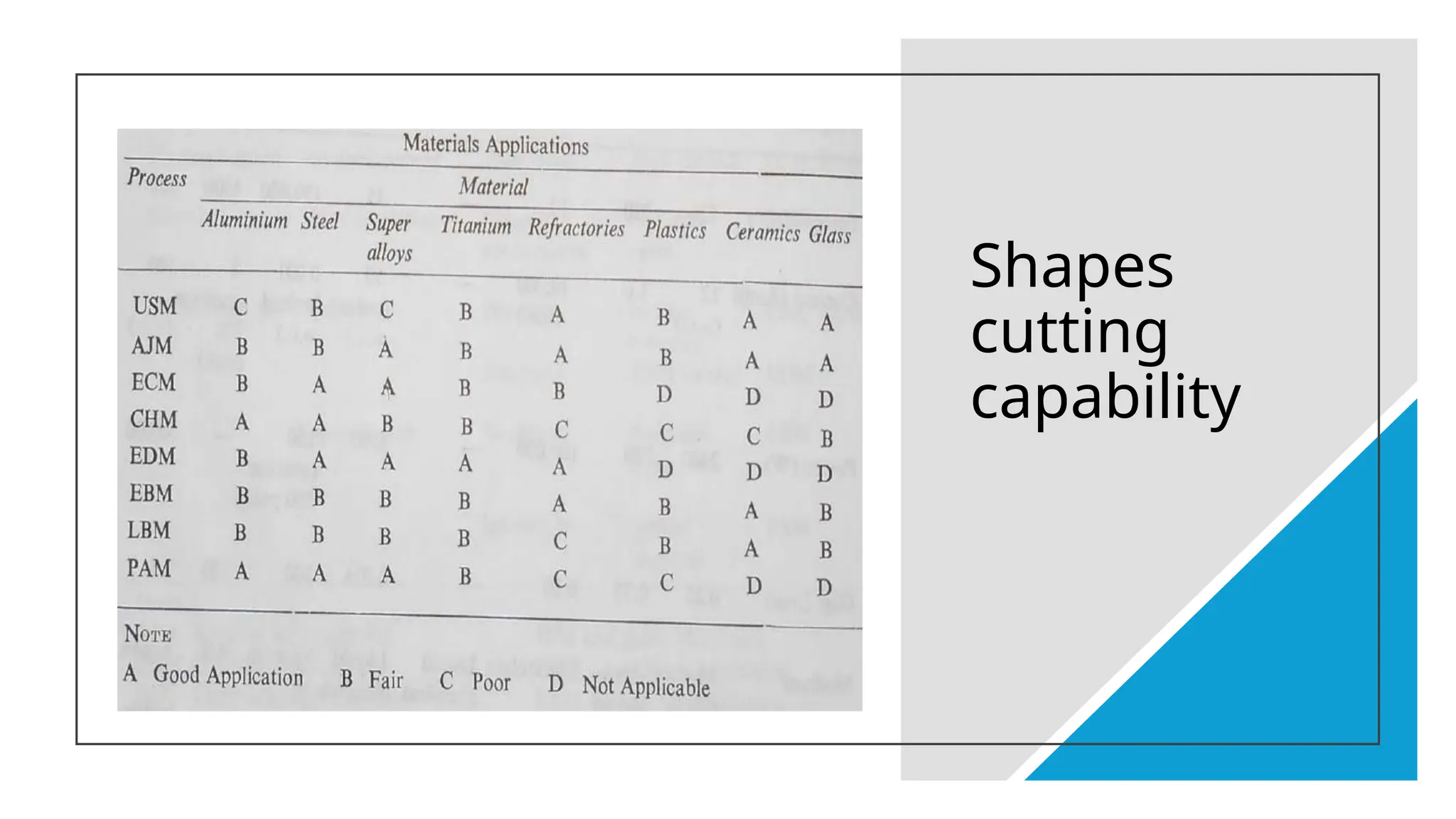Shapes
cutting
capability
 
