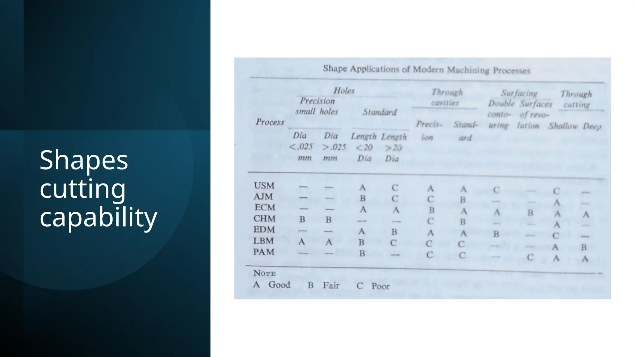 Shapes
cutting
capability
 