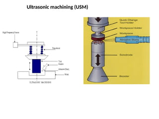 Ultrasonic machining (USM)
 