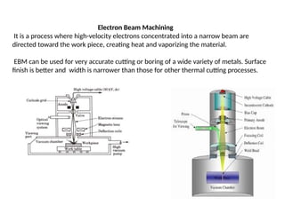 Electron Beam Machining
It is a process where high-velocity electrons concentrated into a narrow beam are
directed toward the work piece, creating heat and vaporizing the material.
EBM can be used for very accurate cutting or boring of a wide variety of metals. Surface
finish is better and width is narrower than those for other thermal cutting processes.
 