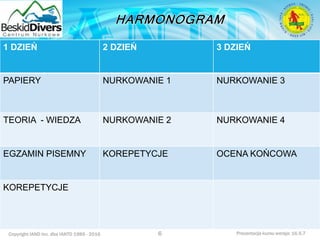 Copyright IAND Inc. dba IANTD 1985 - 2016 Prezentacja kursu wersja: 16.5.7
1 DZIEŃ 2 DZIEŃ 3 DZIEŃ
PAPIERY NURKOWANIE 1 NURKOWANIE 3
TEORIA - WIEDZA NURKOWANIE 2 NURKOWANIE 4
EGZAMIN PISEMNY KOREPETYCJE OCENA KOŃCOWA
KOREPETYCJE
6
 