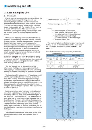 NTN catalogue | PDF