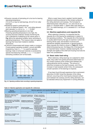 NTN catalogue | PDF