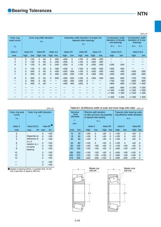 NTN catalogue | PDF