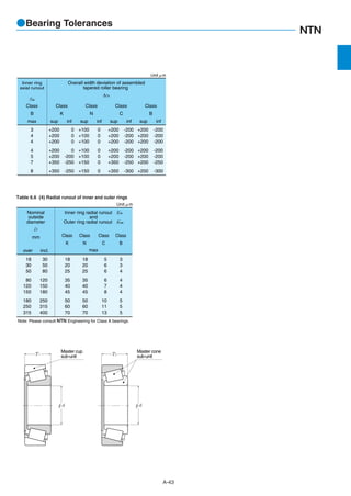 NTN catalogue | PDF